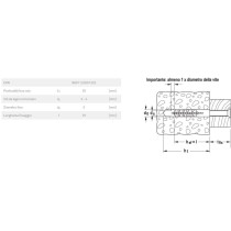 Tassello S5 confezione 100 pezzi - Fischer