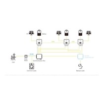Connessione parallela 150kW G2 per inverter serie X3 - Solax