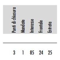 Serratura montante 25 cisa 46525-25